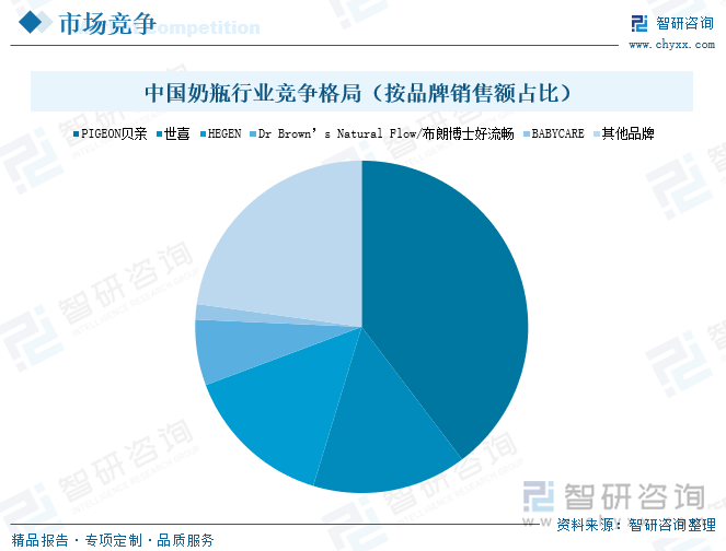 及发展趋势研判：婴儿用品产业发展前景广阔市场存量博弈加剧[图]AG真人2024年中国婴儿用品行业产业链图谱、政策、市场规模(图5)