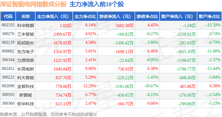 4）指数跌094%成份股昇辉科技（300423）领跌AG真人国际网站4月29日深