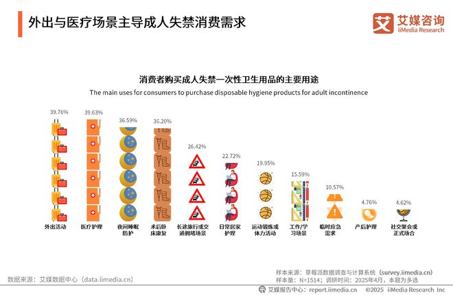 国一次性卫生用品产业现状及消费者需求洞察报告AG真人澳门百家家乐2025-2030年中(图19)