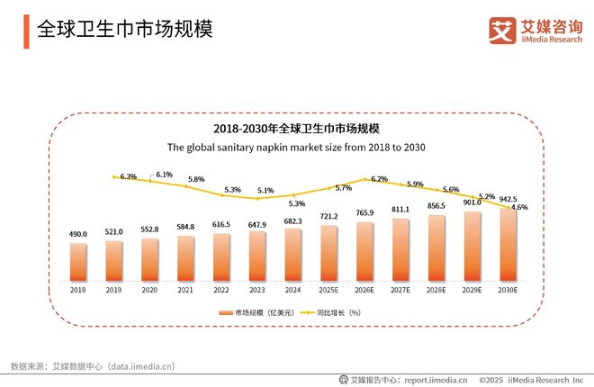 国一次性卫生用品产业现状及消费者需求洞察报告AG真人澳门百家家乐2025-2030年中(图21)