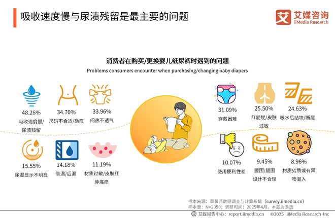 国一次性卫生用品产业现状及消费者需求洞察