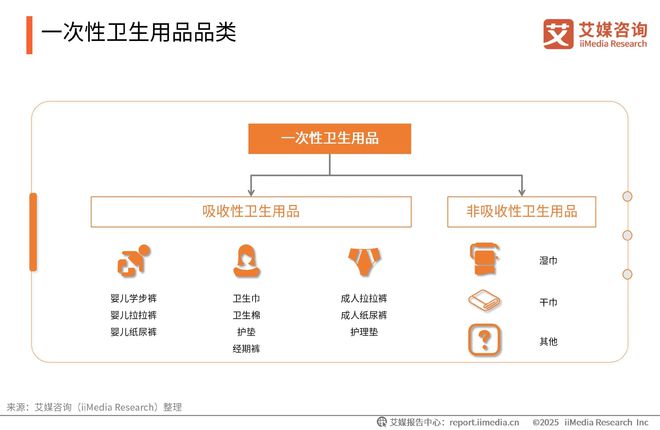 国一次性卫生用品产业现状及消费者需求洞察报告AG真人澳门百家家乐2025-2030年中(图9)