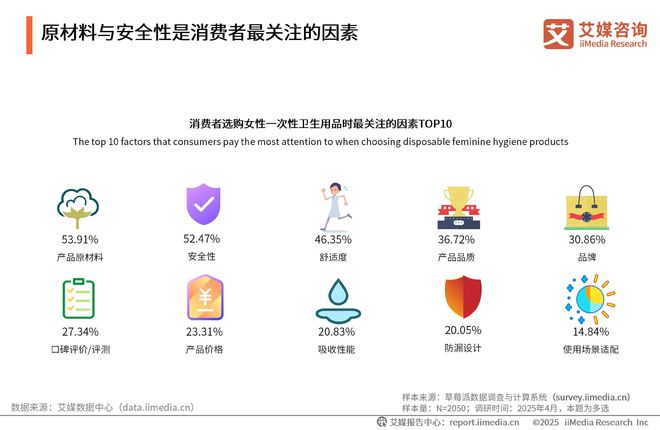 国一次性卫生用品产业现状及消费者需求洞察报告AG真人澳门百家家乐2025-2030年中(图12)