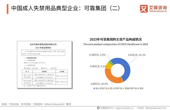 国一次性卫生用品产业现状及消费者需求洞察报告AG真人澳门百家家乐2025-2030年中(图7)