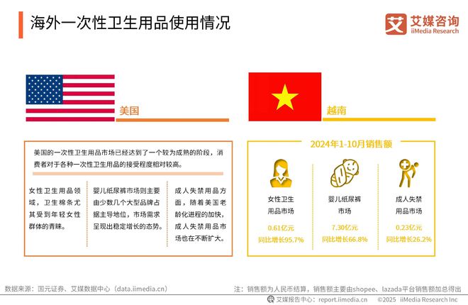 国一次性卫生用品产业现状及消费者需求洞察报告AG真人澳门百家家乐2025-2030年中(图14)