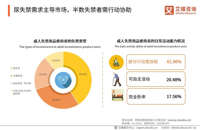 国一次性卫生用品产业现状及消费者需求洞察报告AG真人澳门百家家乐2025-2030年中(图8)