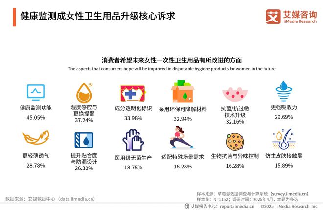 国一次性卫生用品产业现状及消费者需求洞察报告AG真人澳门百家家乐2025-2030年中(图16)