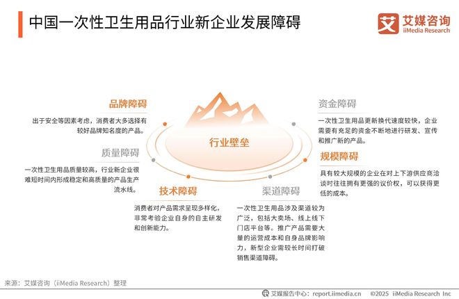 国一次性卫生用品产业现状及消费者需求洞察报告AG真人澳门百家家乐2025-2030年中(图3)