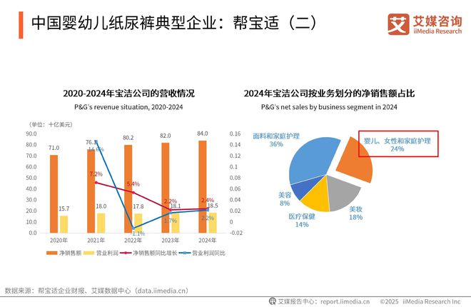 国一次性卫生用品产业现状及消费者需求洞察报告AG真人澳门百家家乐2025-2030年中(图13)