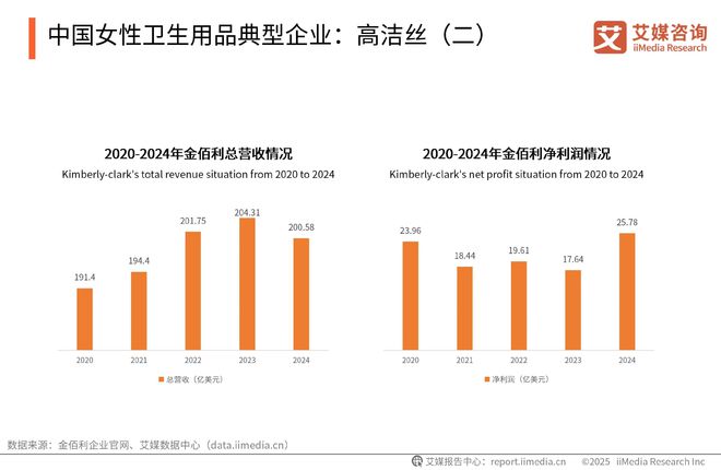 国一次性卫生用品产业现状及消费者需求洞察报告AG真人澳门百家家乐2025-2030年中(图17)