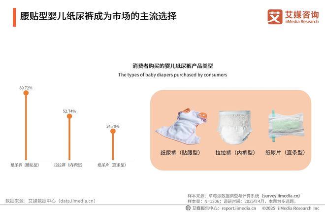 国一次性卫生用品产业现状及消费者需求洞察报告AG真人澳门百家家乐2025-2030年中(图15)