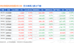4）指数跌094%成份股昇辉科技（300